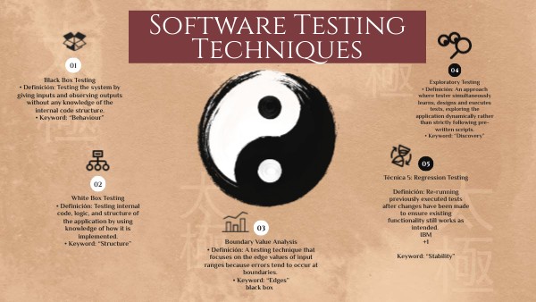 Software Testing Techniques | Genially