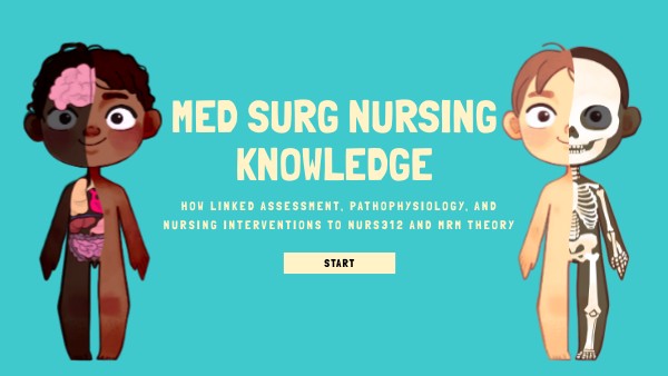 Nursing Knowledge Presentation | Genially
