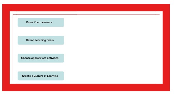 Framing Effective Learning Environments | Genially