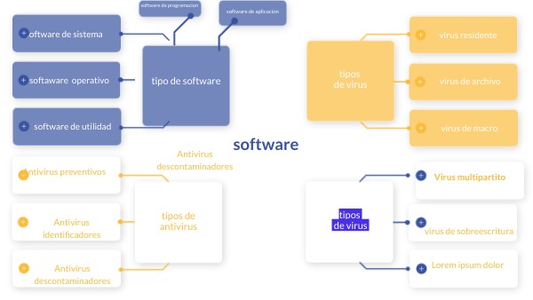 software | Genially