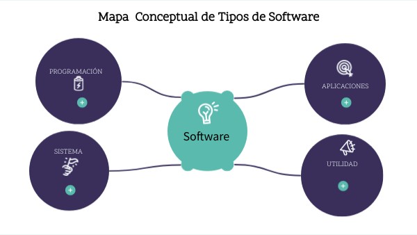 Software | Genially