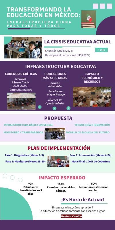 Transformando la Educación en México | Genially