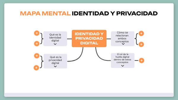 MAPA MENTAL IDENTIDAD Y PRIVACIDAD | Genially
