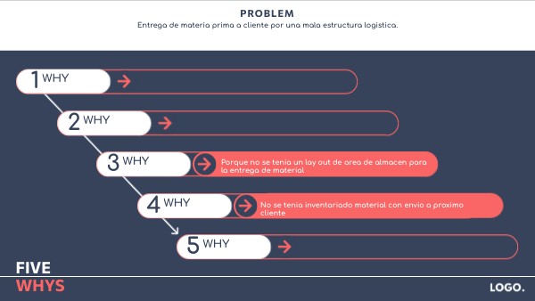 Problem | Genially