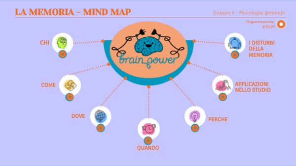 SISTEMI DI MEMORIA - MBT - Diagram