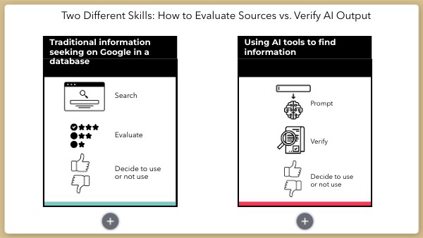 Evaluate Sources vs Verify Output | Genially