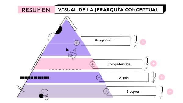 resumen | Genially