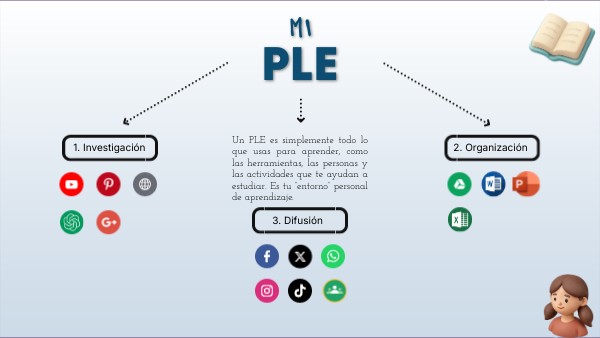 PLE | Genially