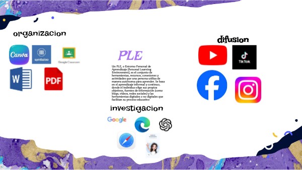 PLE | Genially