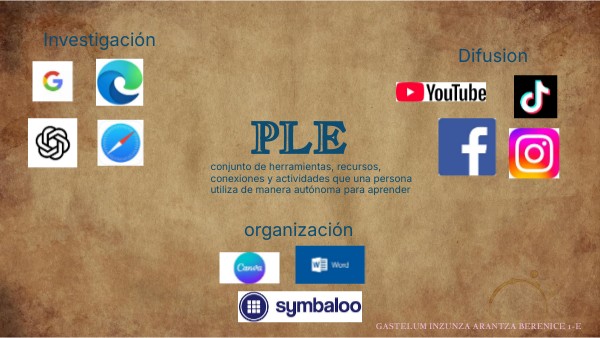 PLE | Genially