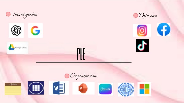ple | Genially