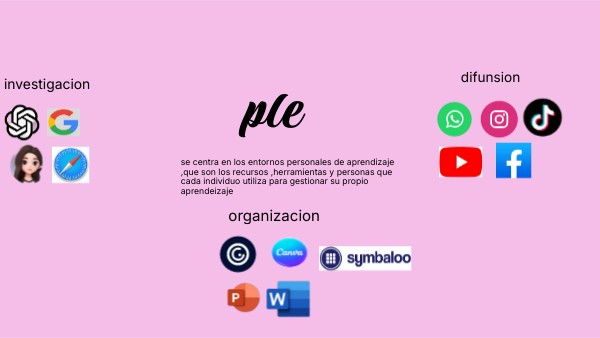 ple | Genially