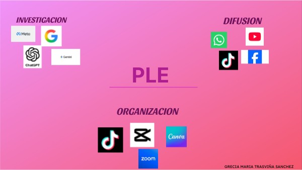 PLE | Genially