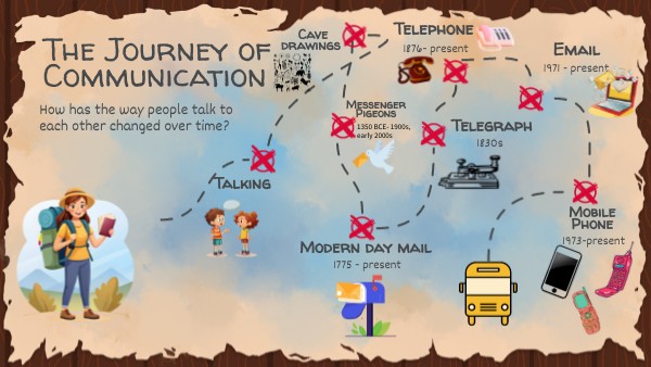 The Journey of Communication | Genially