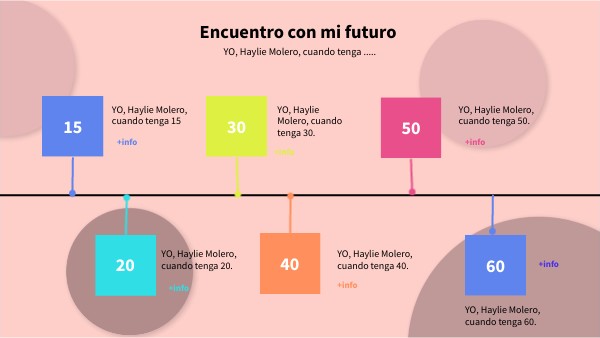 Encuentro con mi futuro | Genially