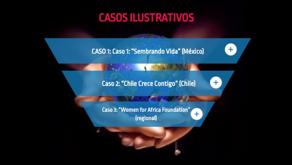 Estudios de Casos | Genially