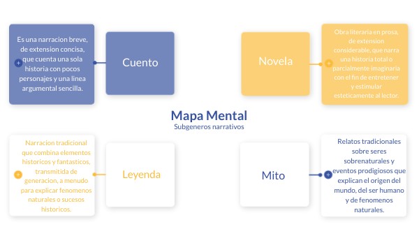 Mapa Mental | Genially
