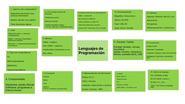 Lenguajes de Programación | Genially