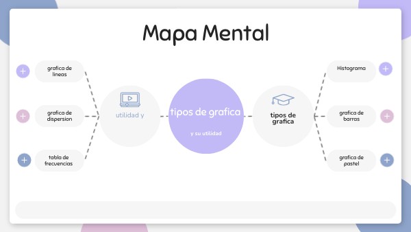 Mapa Mental | Genially