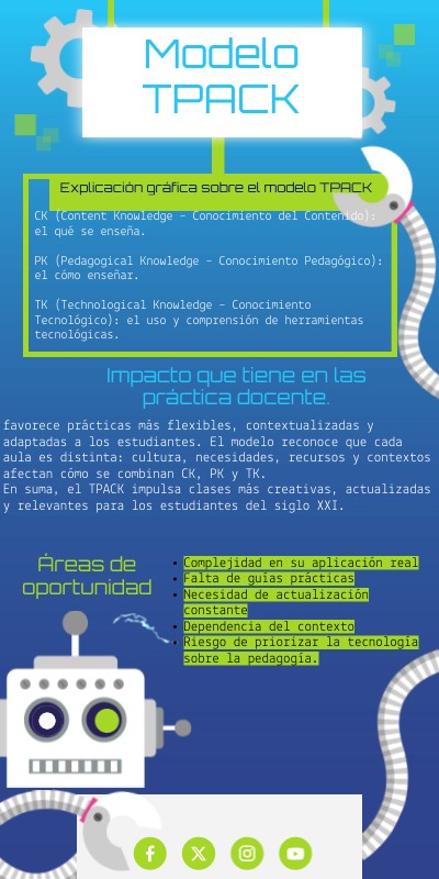 Modelo TPACK | Genially