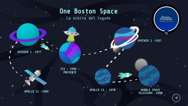 One Boston Space | Genially