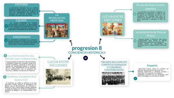 progresion 8 | Genially