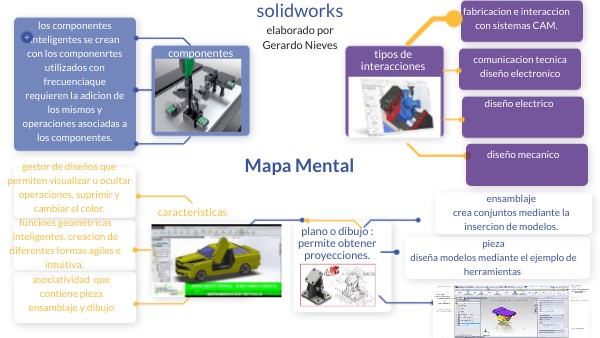 Mapa Mental | Genially