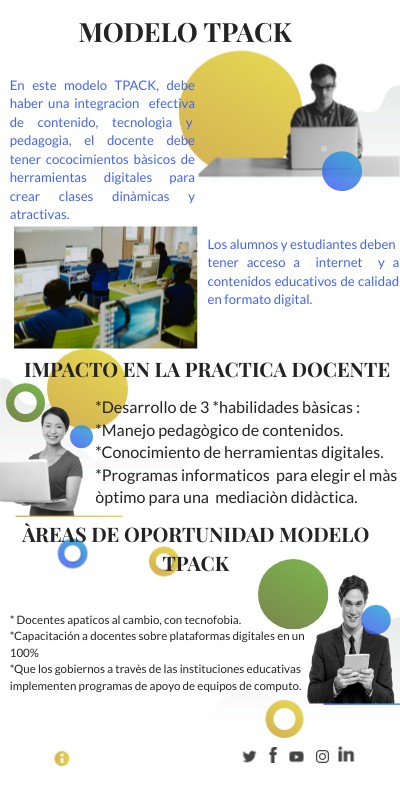 MODELO TPACK | Genially
