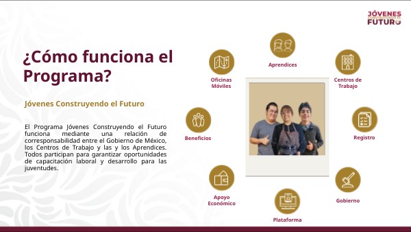 ¿Cómo funciona el Programa? | Genially