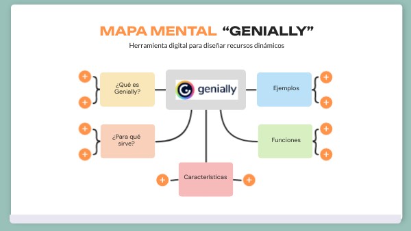 MAPA MENTAL “GENIALLY” | Genially