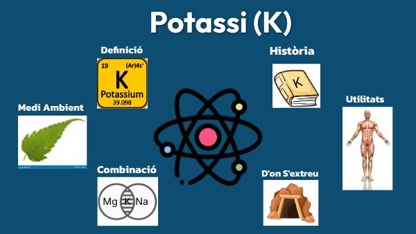 Potassi (K) | Genially
