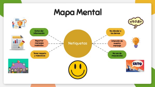 Mapa Mental | Genially
