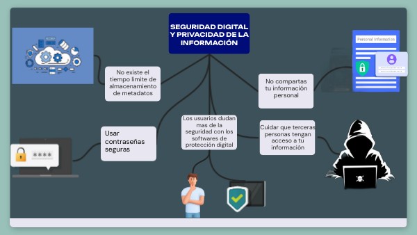 Seguridad digital y privacidad de la información | Genially