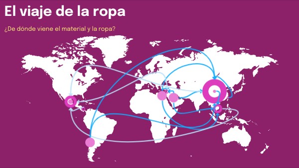 El viaje de la ropa | Genially