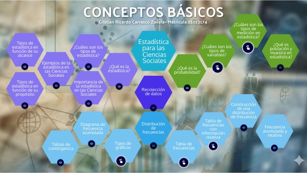 CONCEPTOS BÁSICOS | Genially