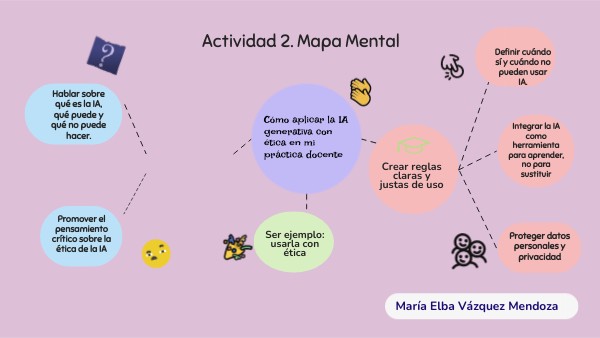 Actividad 2. Mapa Mental | Genially