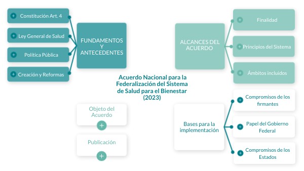 Acuerdo Nacional para la Federalización del Sistema de Salud para el ...