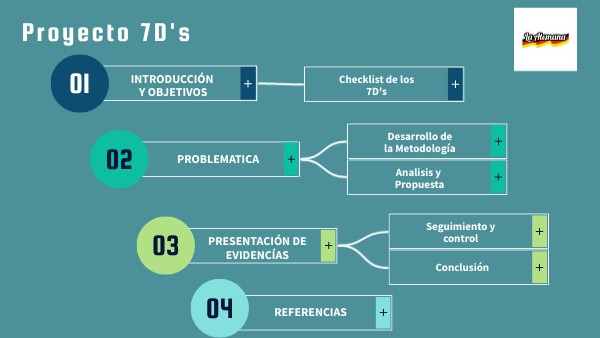 PRESENTACIÓN DE PROYECTO TERCER PARCIAL MANUFACTURA ISP 706 | Genially