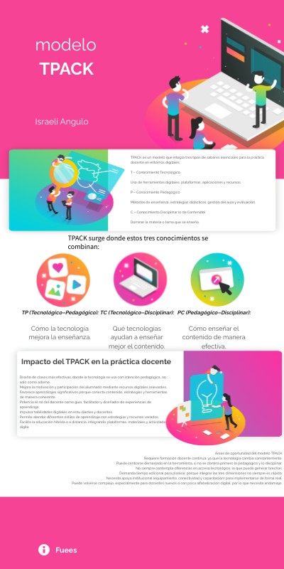 modelo TPACK | Genially