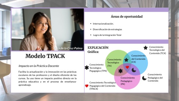 Modelo TPACK | Genially