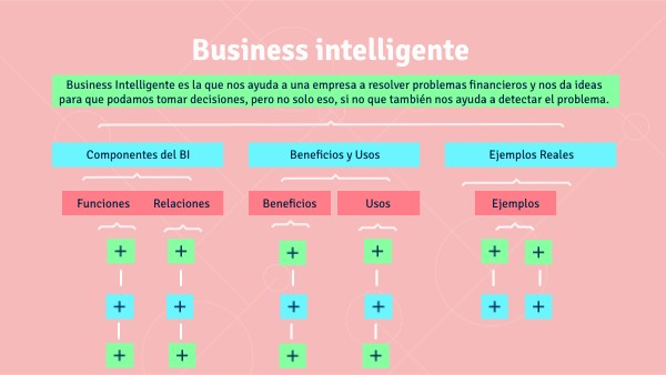 Business intelligente | Genially
