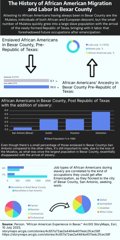 The History of African American Migration and Labor in Bexar County ...