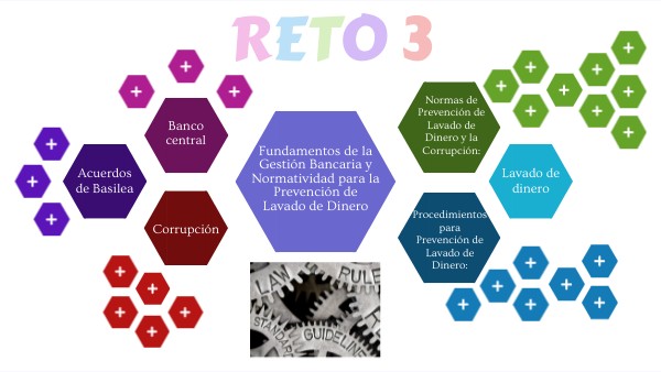 Reto 3. | Genially