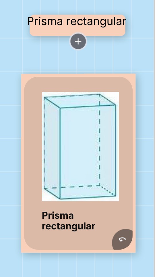 Prisma rectangular | Genially