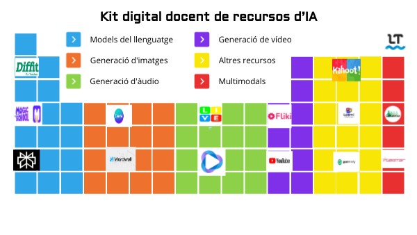 Kit digital docent de recursos d’IA | Genially