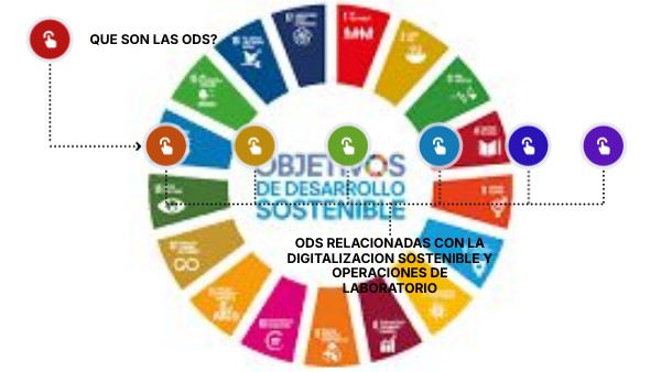 QUE SON LAS ODS? | Genially