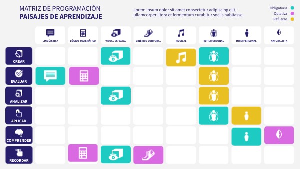 Matriz de programación | Genially