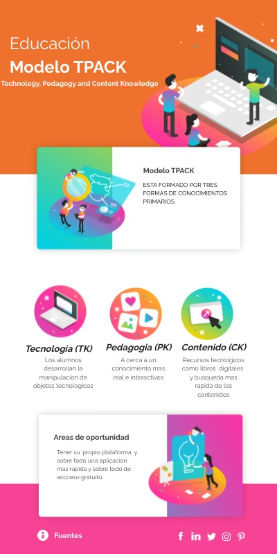 Educación Modelo TPACK | Genially