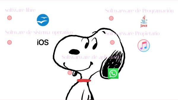 software libre | Genially