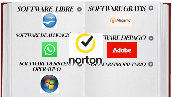 SOFTWARE LIBRE | Genially